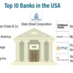 Best Online Banks in the usa